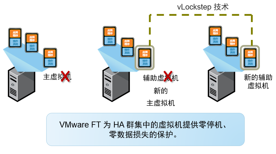 服務器虛拟化解決方案