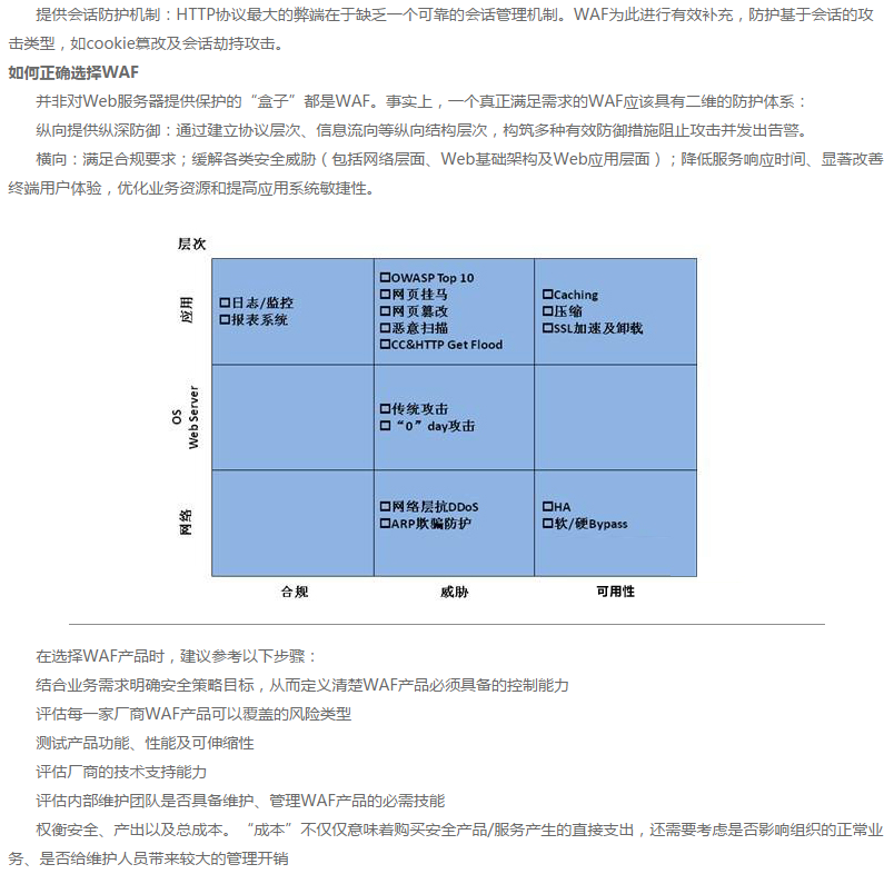 解讀WEB應用防火(huǒ)牆